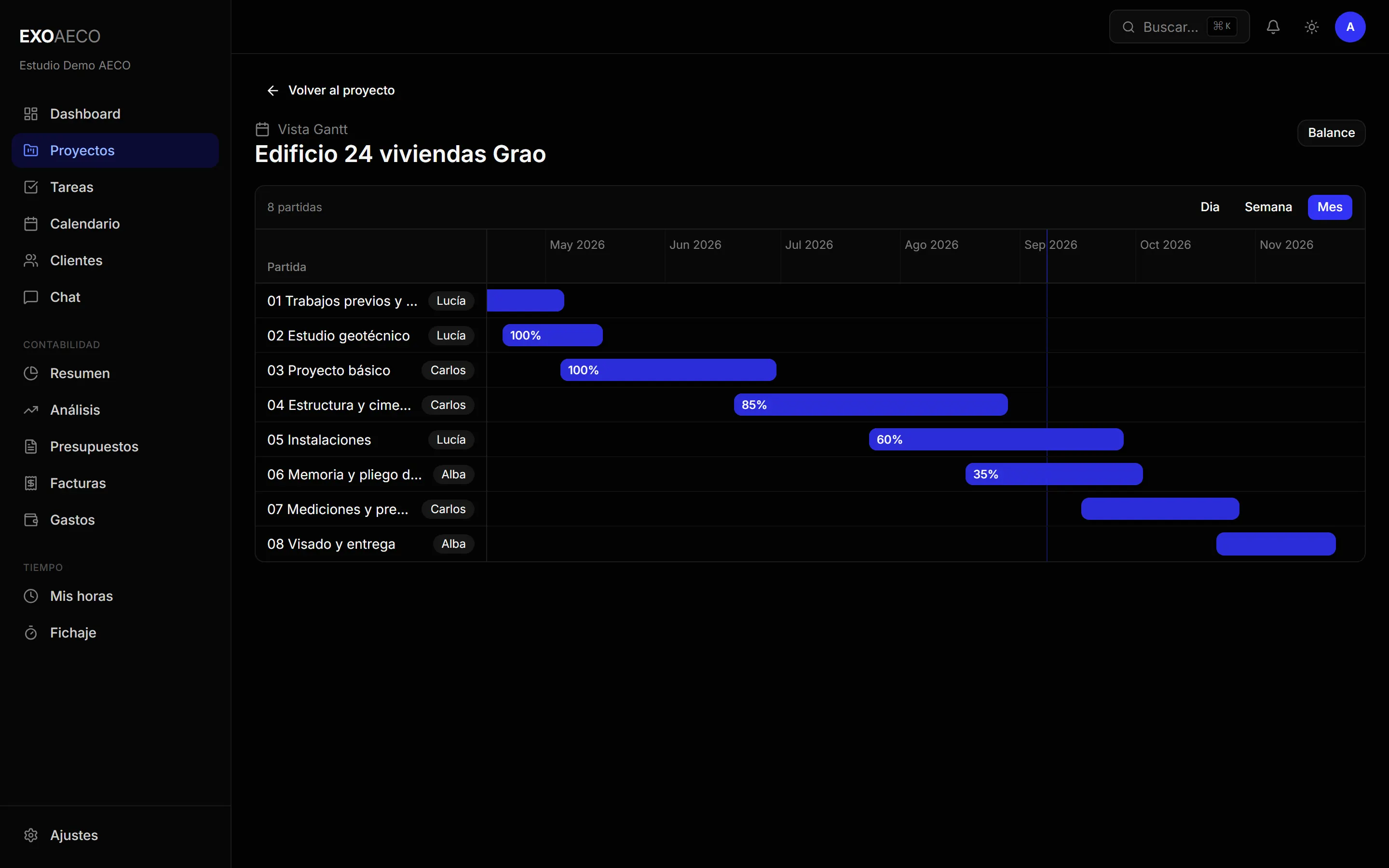 Diagrama de Gantt de Exo AECO con las partidas de un proyecto escalonadas y su porcentaje de avance.
