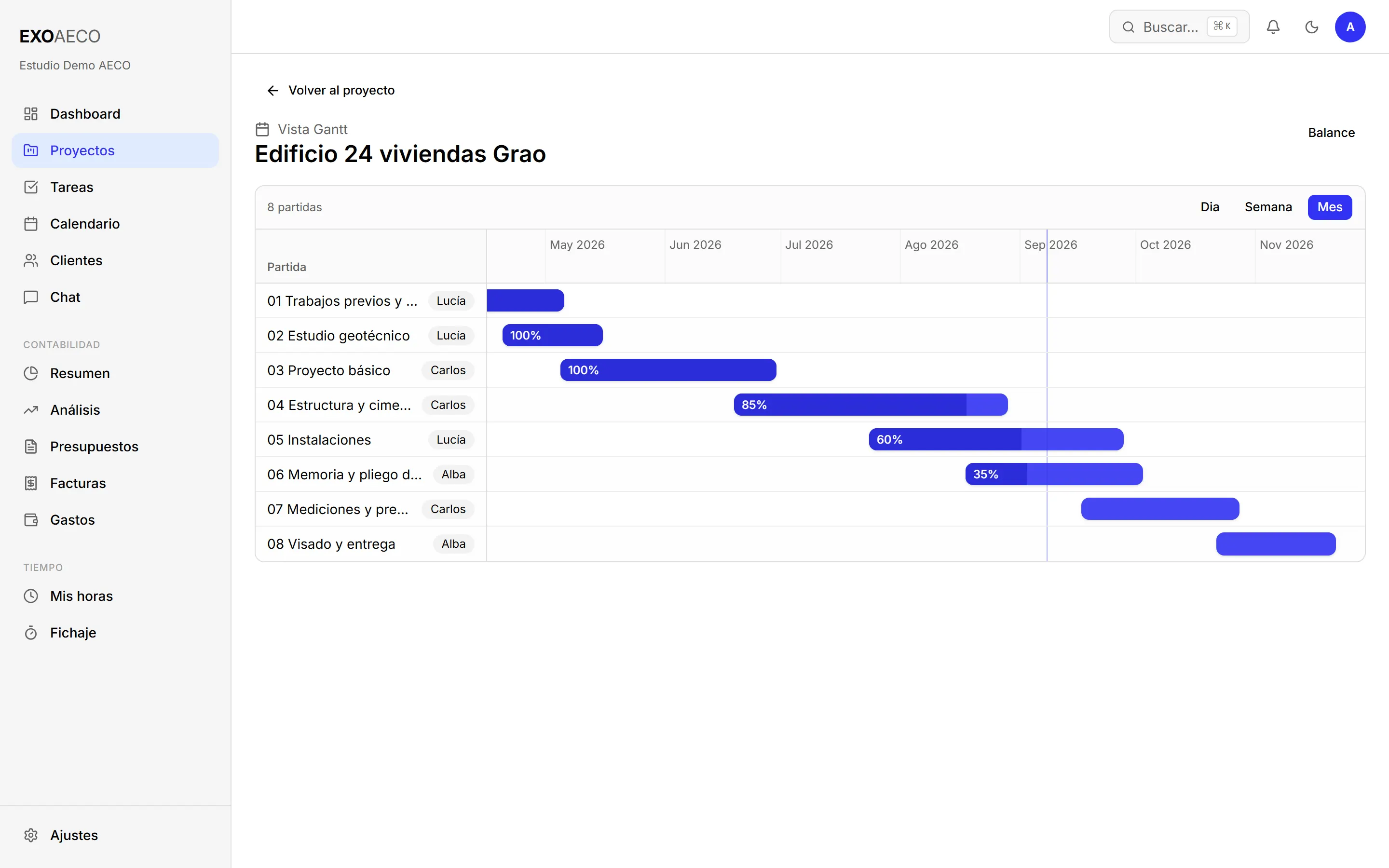 Diagrama de Gantt de Exo AECO con las partidas de un proyecto escalonadas y su porcentaje de avance.